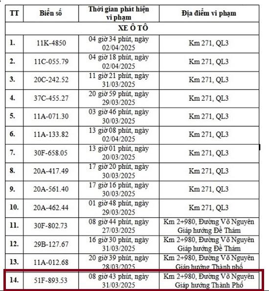 Biển số xe bị phạt nguội Cao Bằng