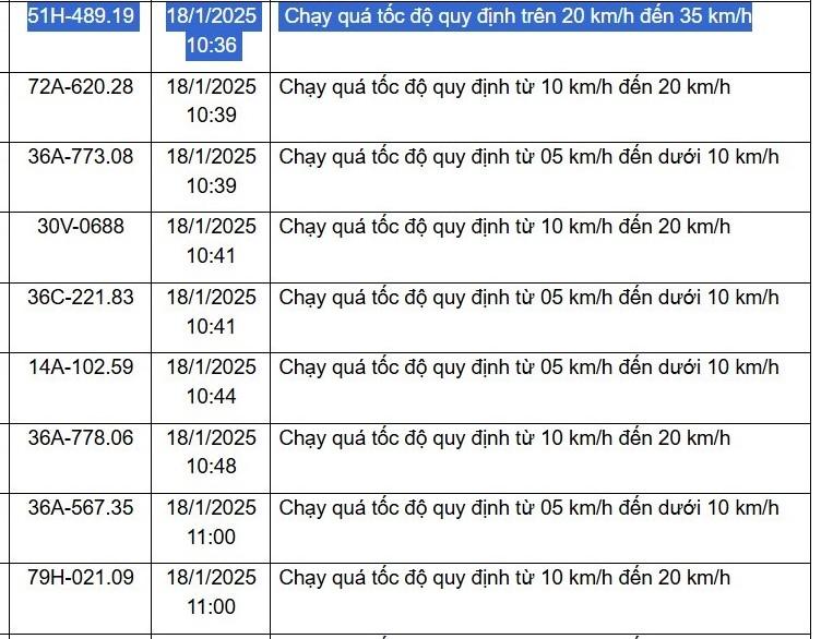 Biển số xe bị phạt nguội Thanh Hóa -1