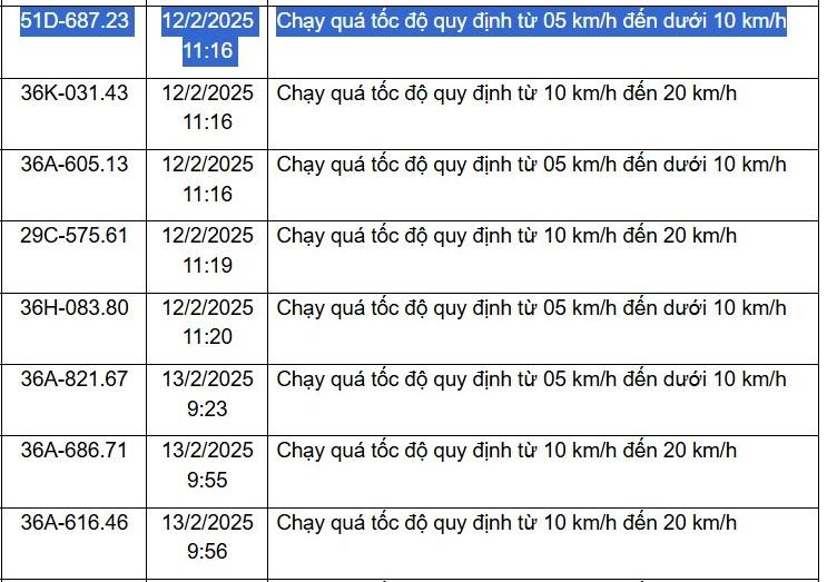 Biển số xe bị phạt nguội Thanh Hóa -2