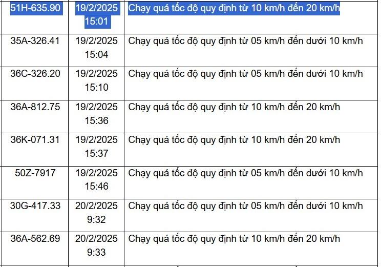 Biển số xe bị phạt nguội Thanh Hóa -3