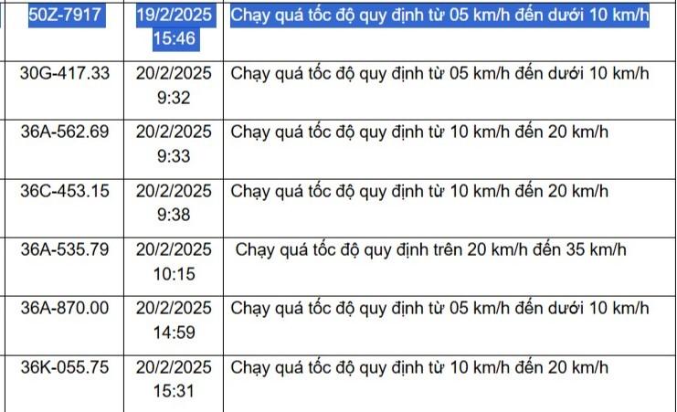 Biển số xe bị phạt nguội Thanh Hóa -4