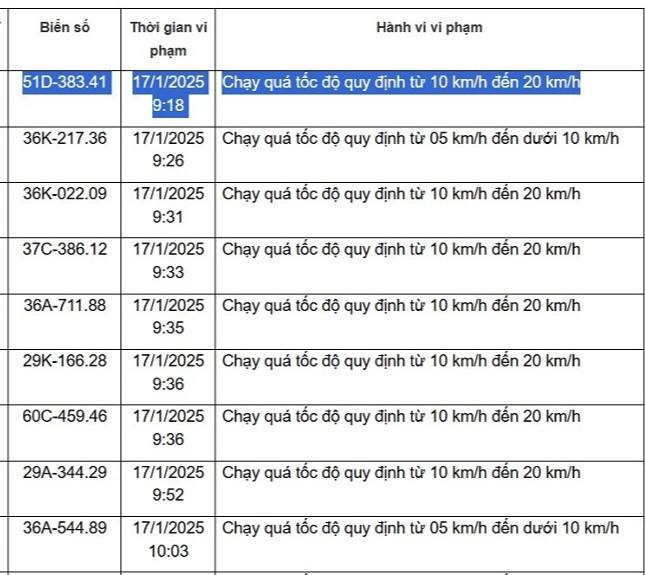 Biển số xe bị phạt nguội Thanh Hóa -5