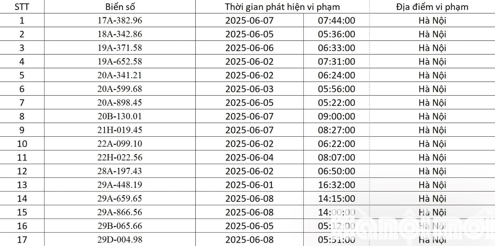 danh sách phạt nguội Hà Nội tháng 6.2025-h1