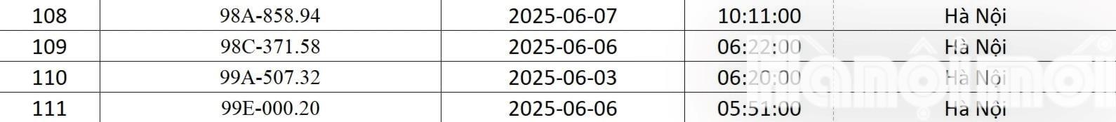 danh sách phạt nguội Hà Nội tháng 6.2025-h7-1