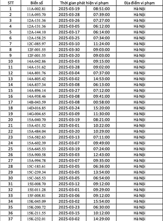 phạt nguội tại Hà Nội tháng 3.2025-1