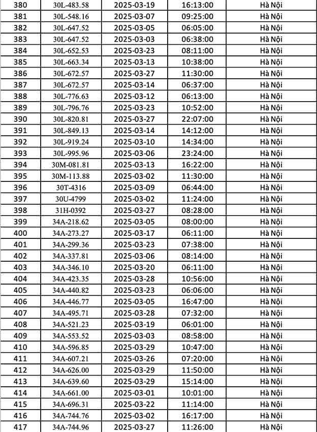 phạt nguội tại Hà Nội tháng 3.2025-11
