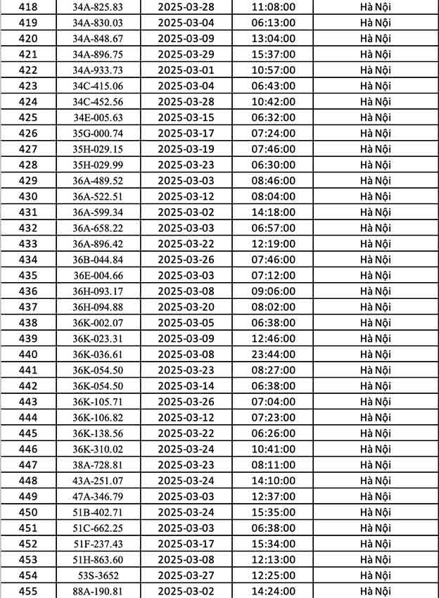 phạt nguội tại Hà Nội tháng 3.2025-12