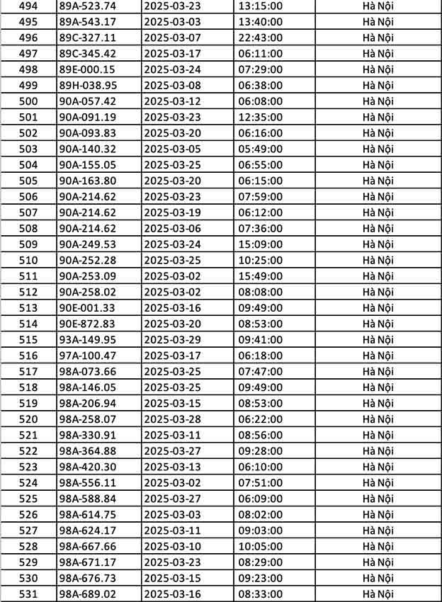 phạt nguội tại Hà Nội tháng 3.2025-14