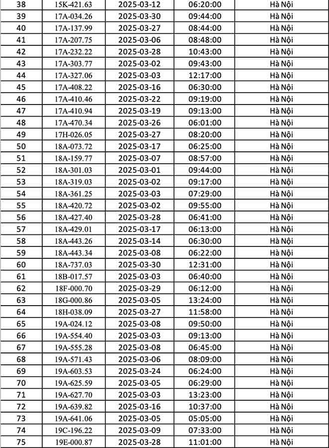 phạt nguội tại Hà Nội tháng 3.2025-2