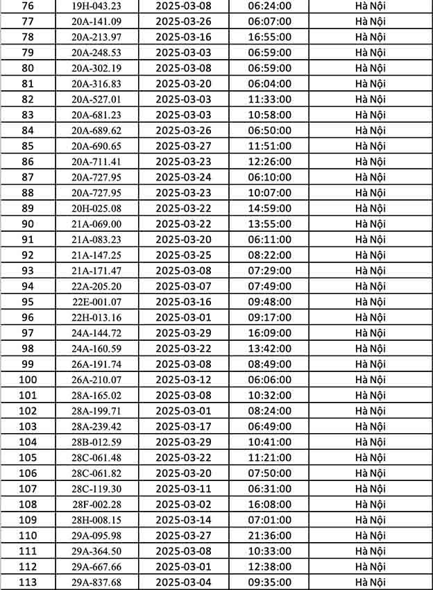 phạt nguội tại Hà Nội tháng 3.2025-3