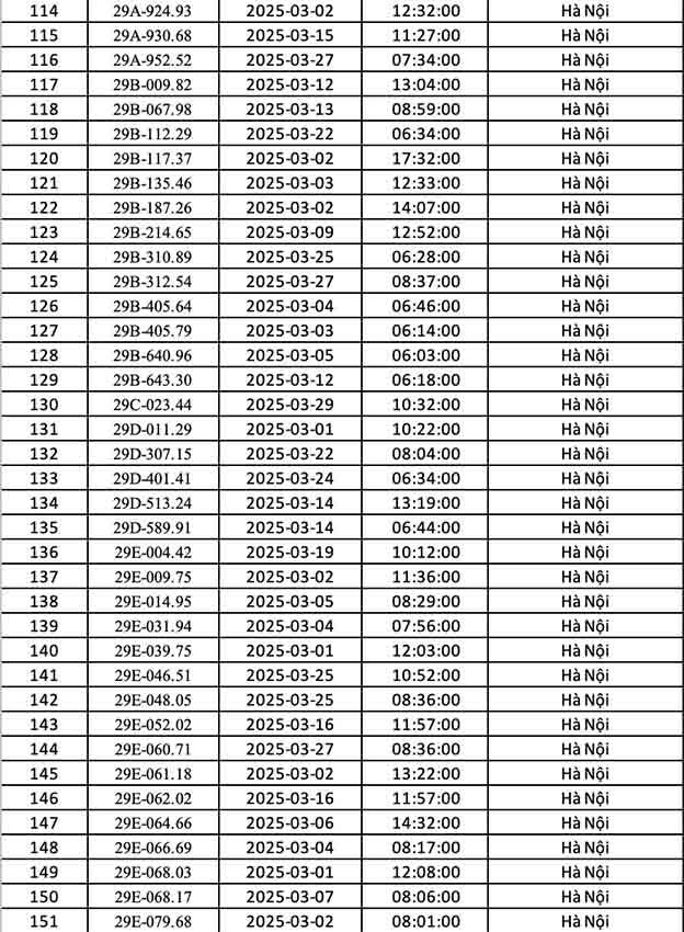 phạt nguội tại Hà Nội tháng 3.2025-4