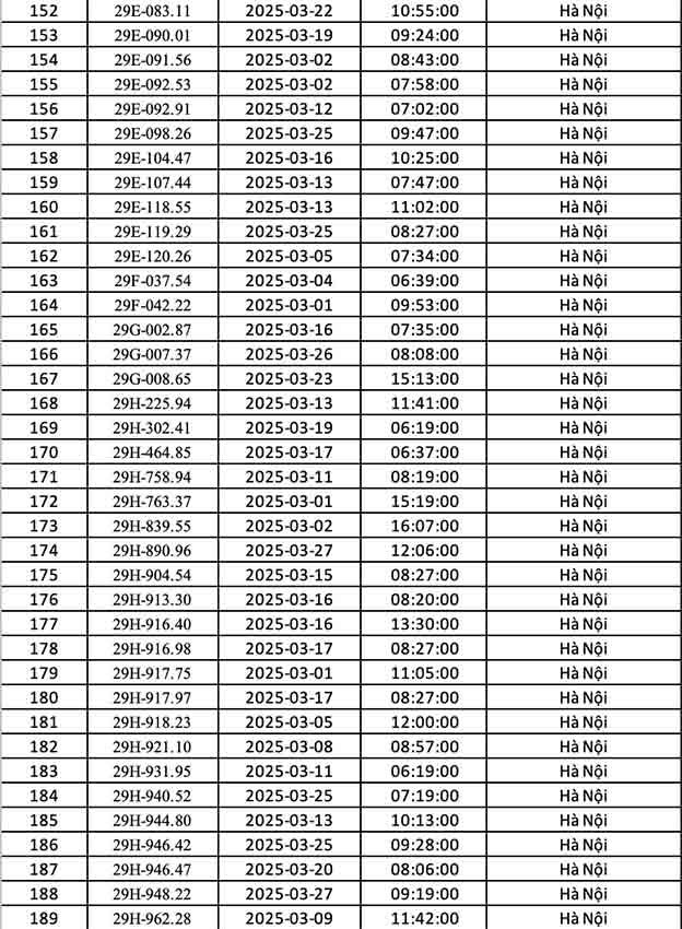 phạt nguội tại Hà Nội tháng 3.2025-5