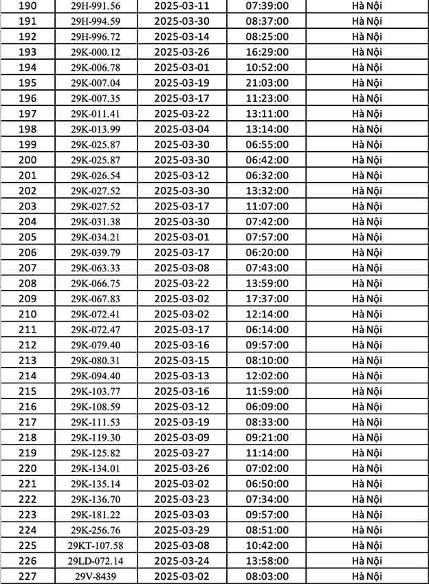 phạt nguội tại Hà Nội tháng 3.2025-6