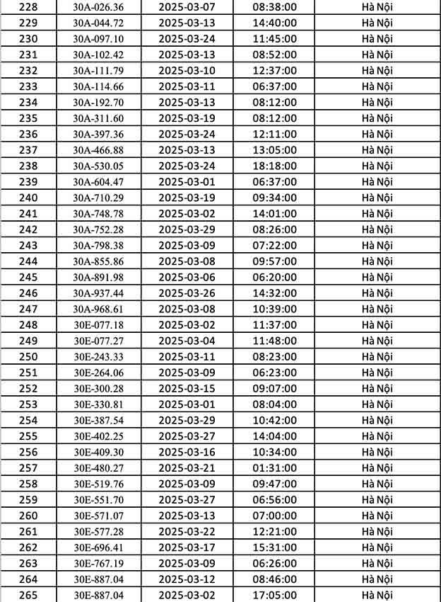 phạt nguội tại Hà Nội tháng 3.2025-7