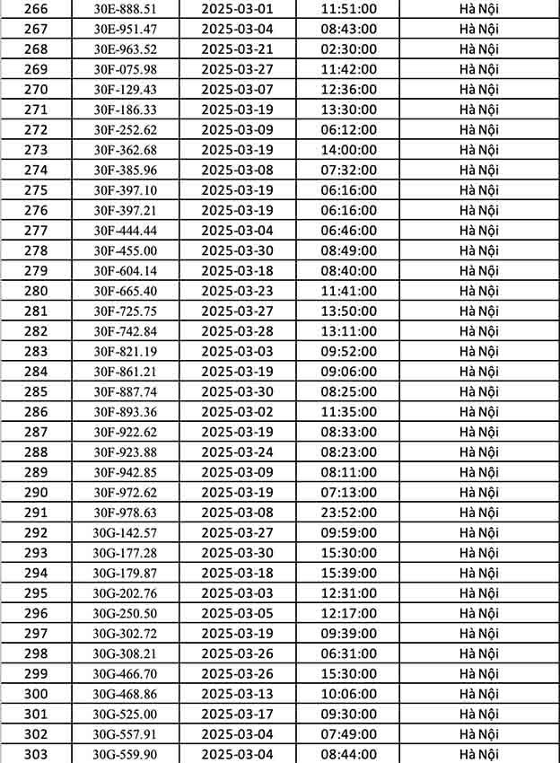 phạt nguội tại Hà Nội tháng 3.2025-8