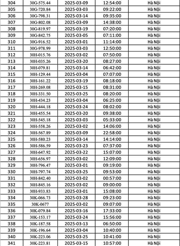 phạt nguội tại Hà Nội tháng 3.2025-9