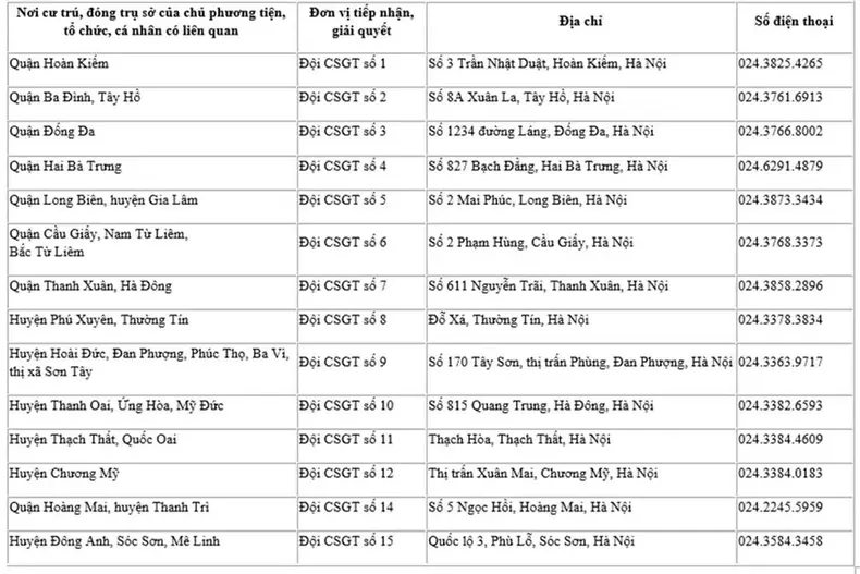 14-dia-chi-nop-phat-nguoi-tai-ha-noi-hien-nay-1.webp