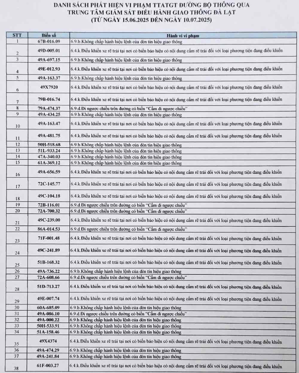 bien-so-xe-bi-phat-nguoi-o-lam-dong-1.jpg