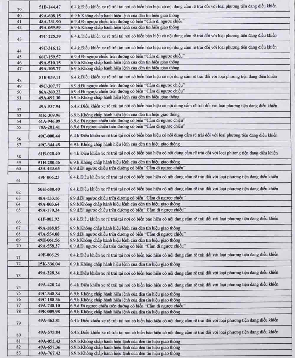 bien-so-xe-bi-phat-nguoi-o-lam-dong-2.jpg