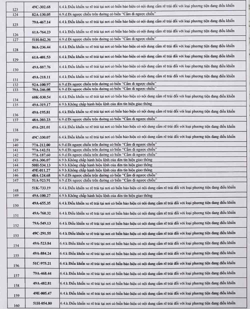 bien-so-xe-bi-phat-nguoi-o-lam-dong-4.jpg
