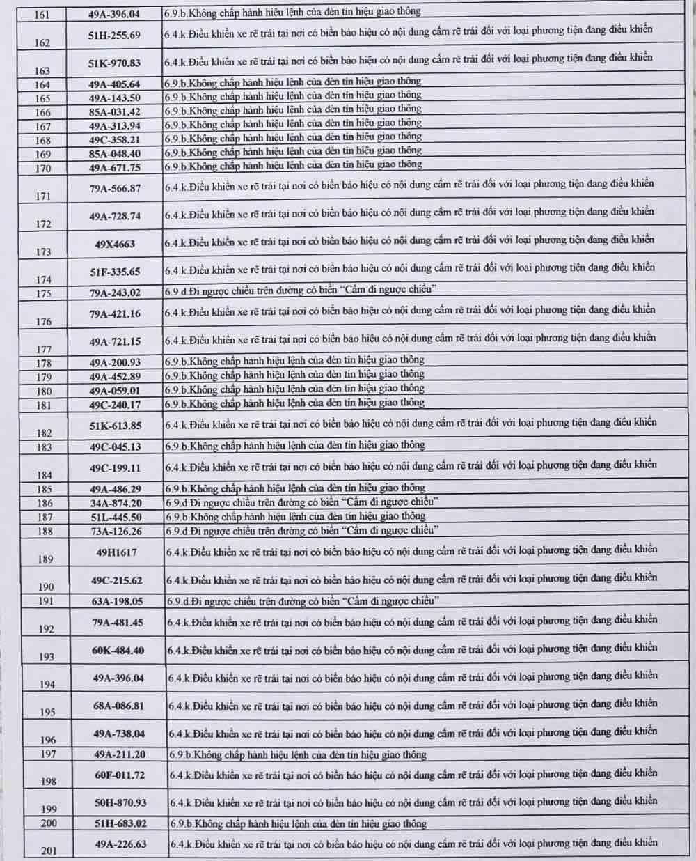 bien-so-xe-bi-phat-nguoi-o-lam-dong-5.jpg