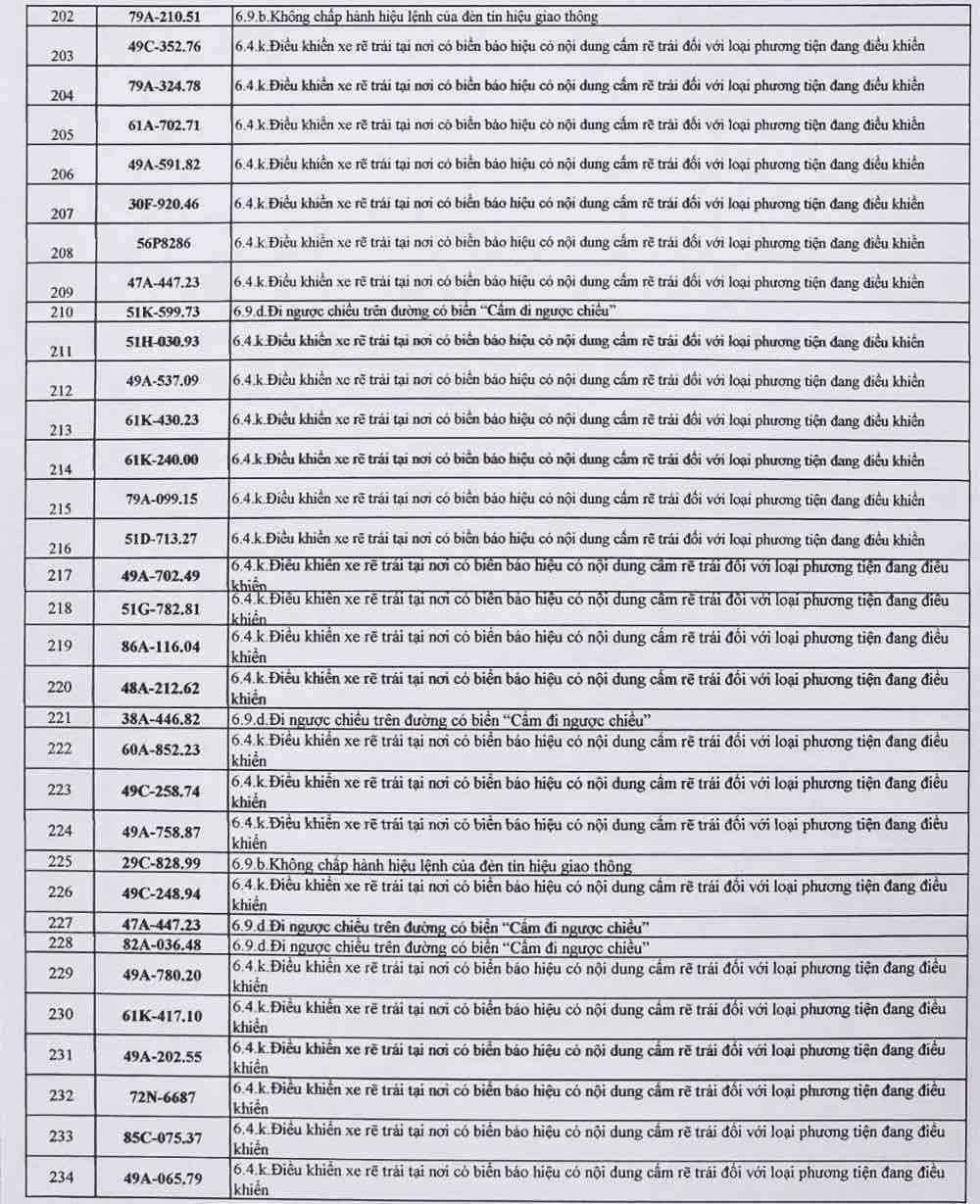bien-so-xe-bi-phat-nguoi-o-lam-dong-6.jpg