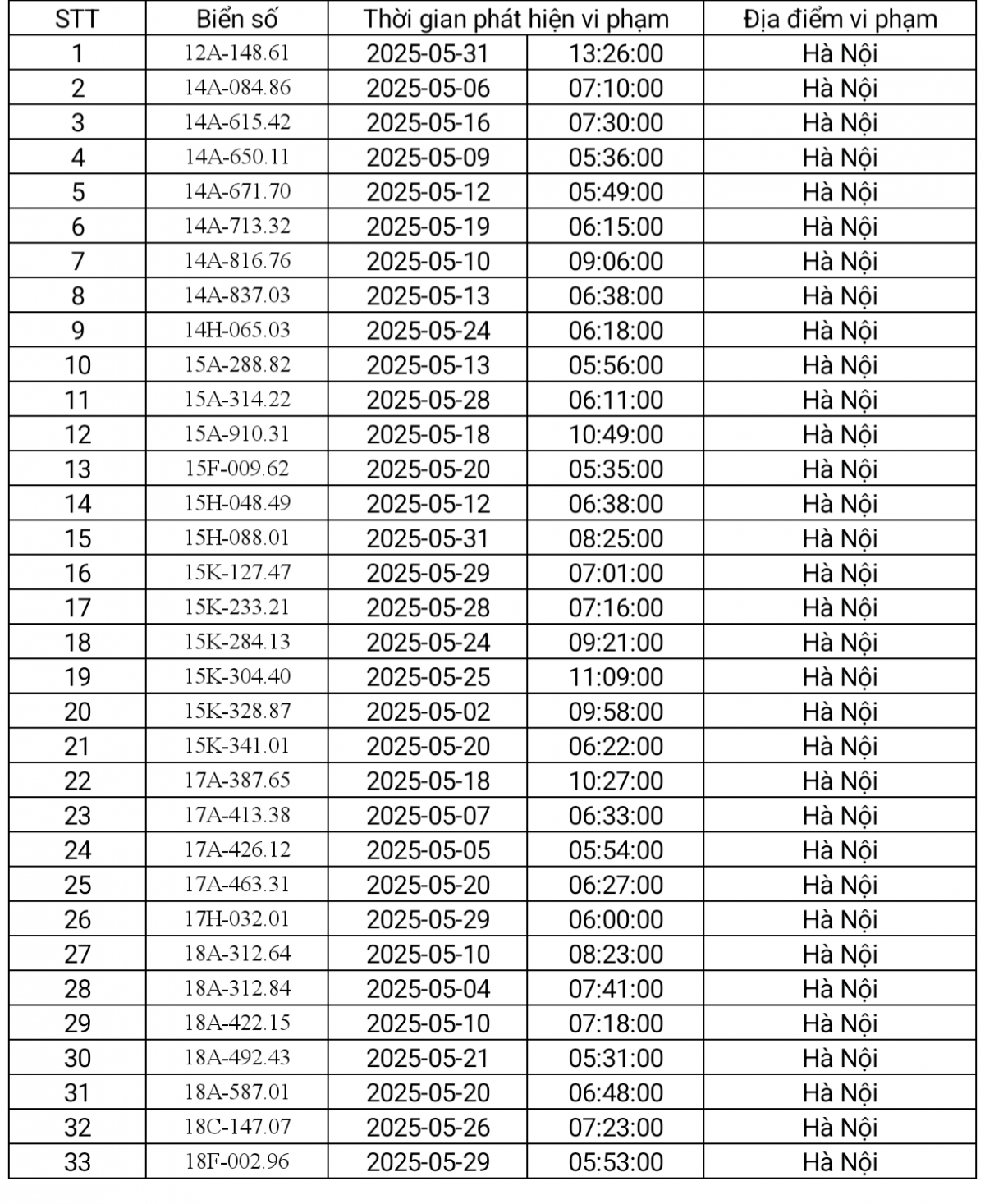danh sách phạt nguội Hà Nội tháng 5.2025-1