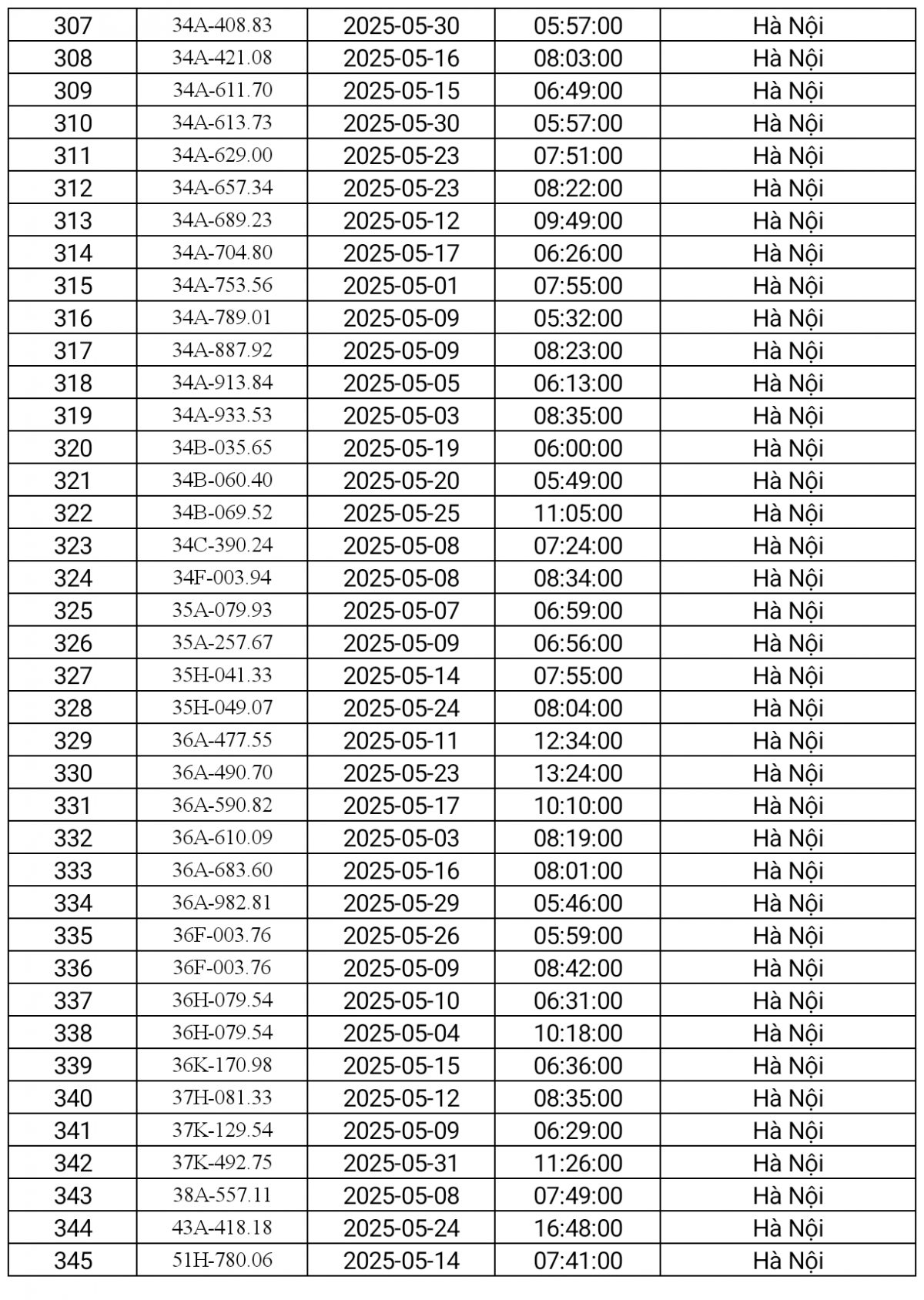 danh sách phạt nguội Hà Nội tháng 5.2025-10