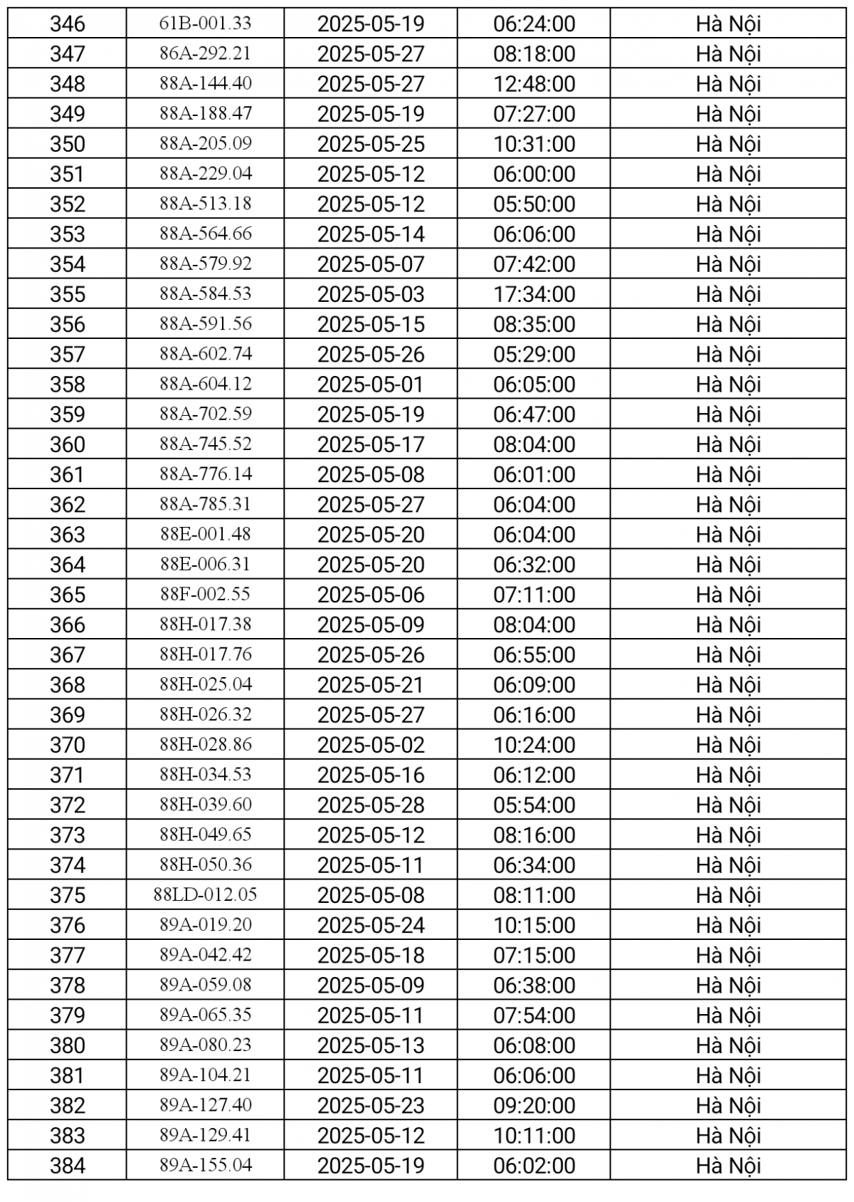 danh sách phạt nguội Hà Nội tháng 5.2025-11