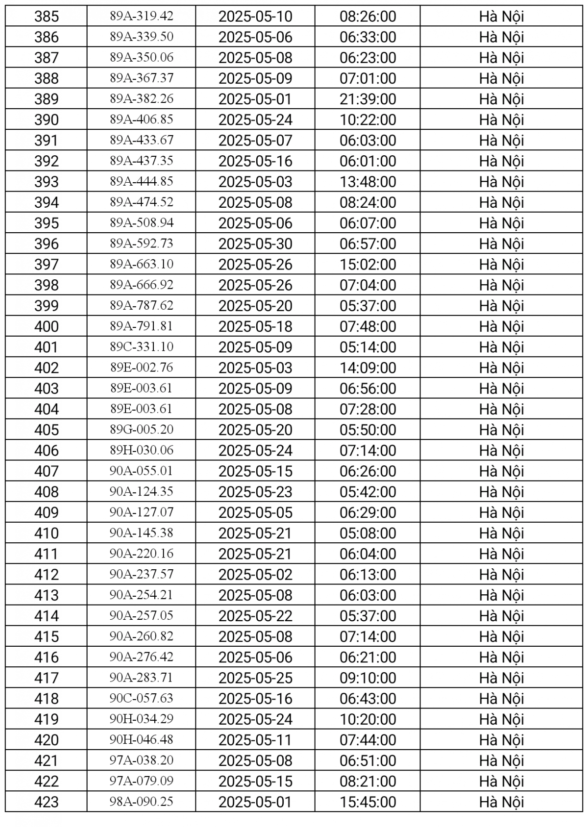 danh sách phạt nguội Hà Nội tháng 5.2025-12