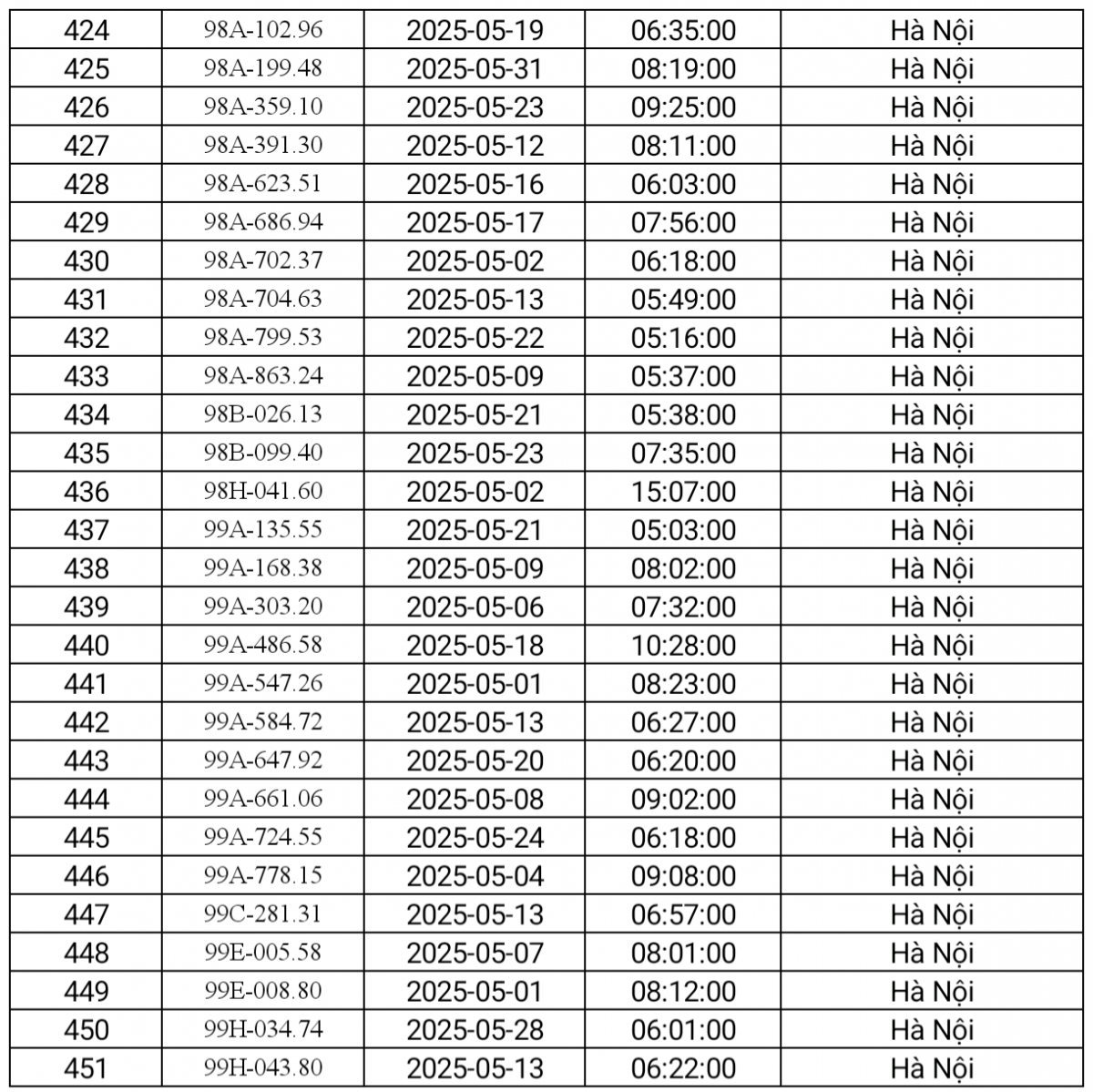danh sách phạt nguội Hà Nội tháng 5.2025-14