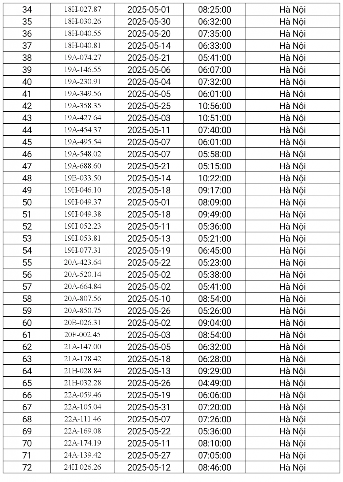 danh sách phạt nguội Hà Nội tháng 5.2025-2