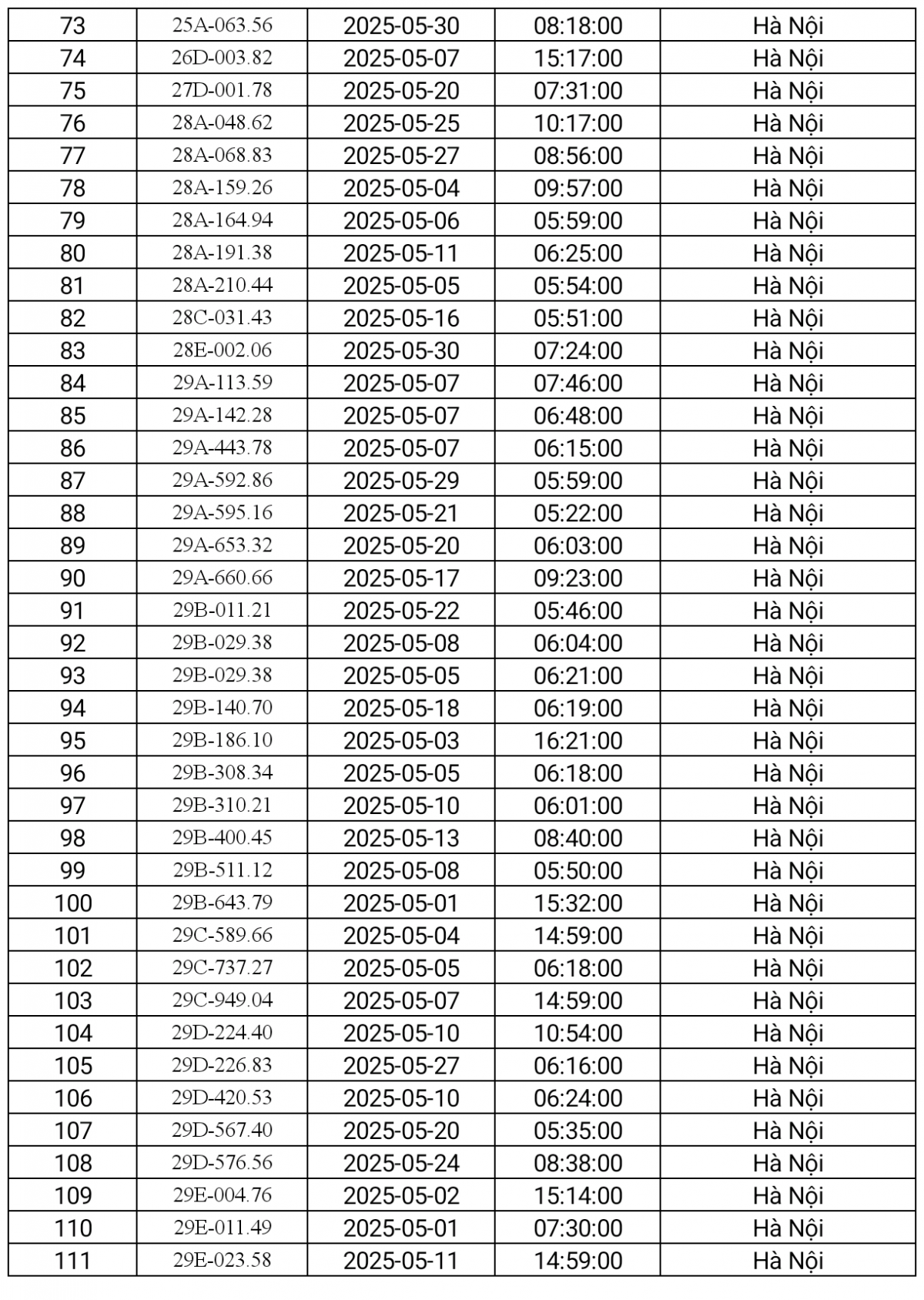 danh sách phạt nguội Hà Nội tháng 5.2025-3