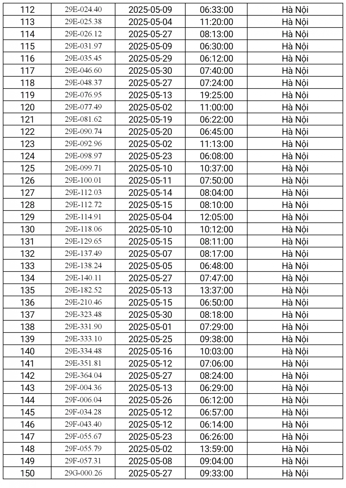danh sách phạt nguội Hà Nội tháng 5.2025-4