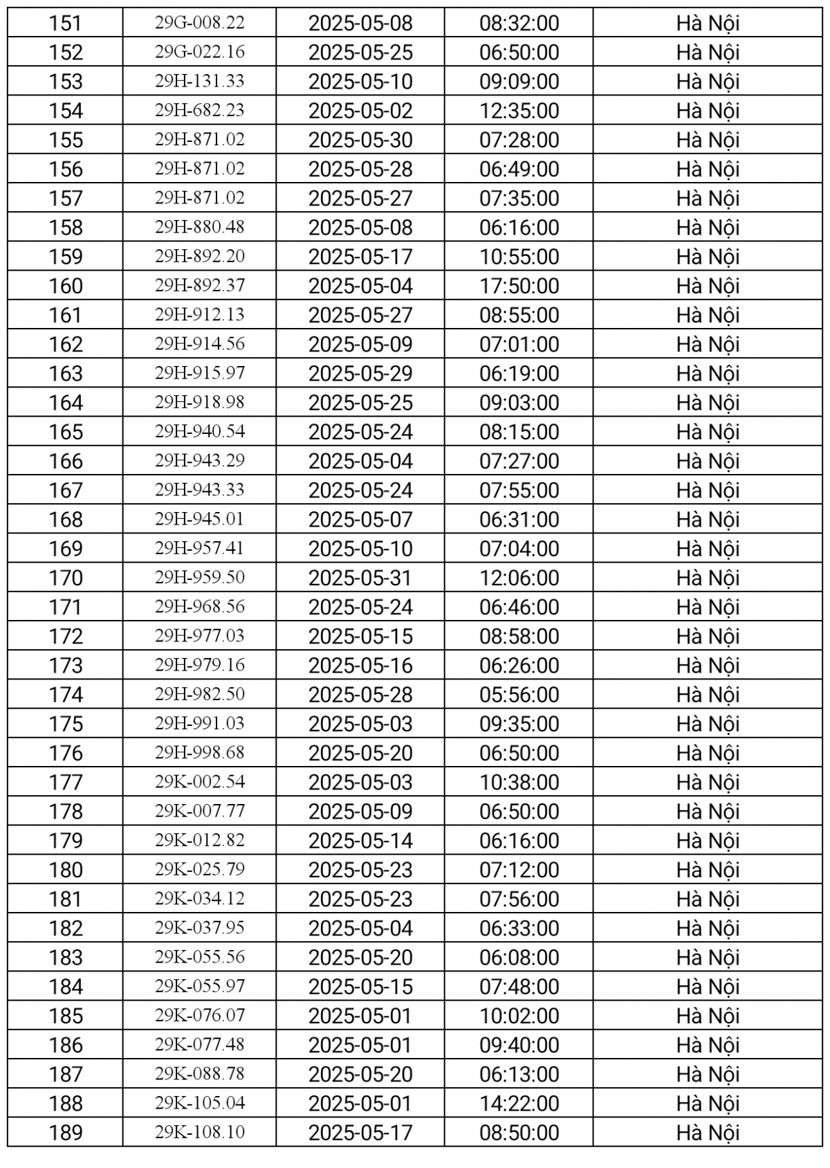 danh sách phạt nguội Hà Nội tháng 5.2025-5