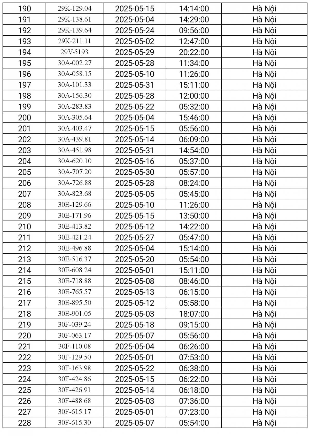 danh sách phạt nguội Hà Nội tháng 5.2025-6