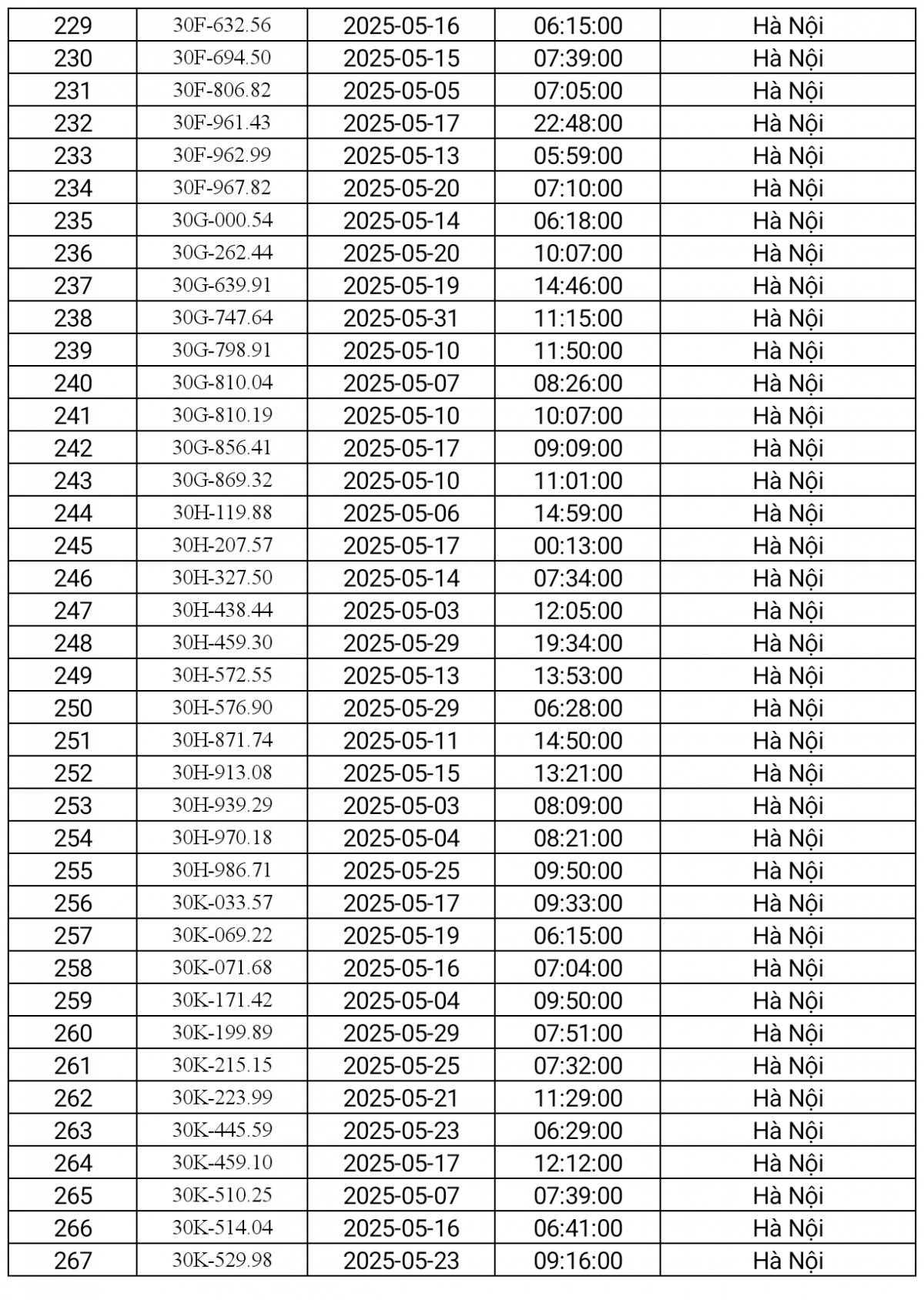danh sách phạt nguội Hà Nội tháng 5.2025-7