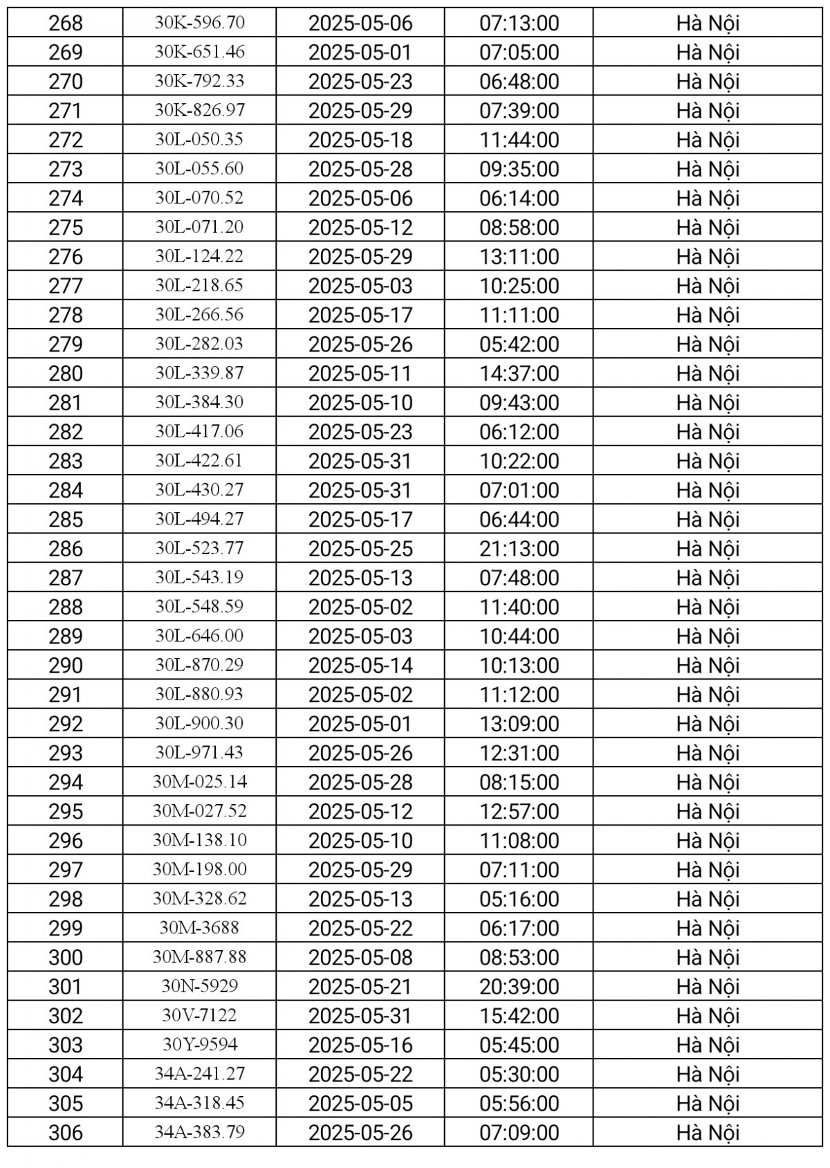 danh sách phạt nguội Hà Nội tháng 5.2025-9