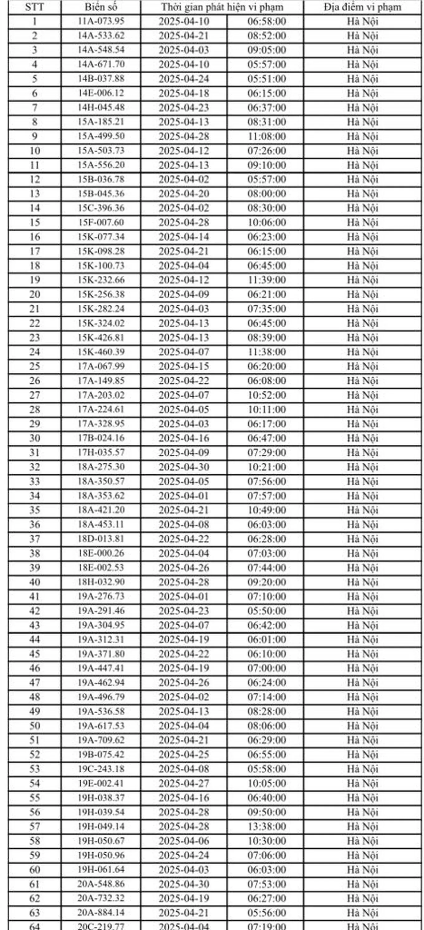 phạt nguội Hà Nội tháng 4.2025-2