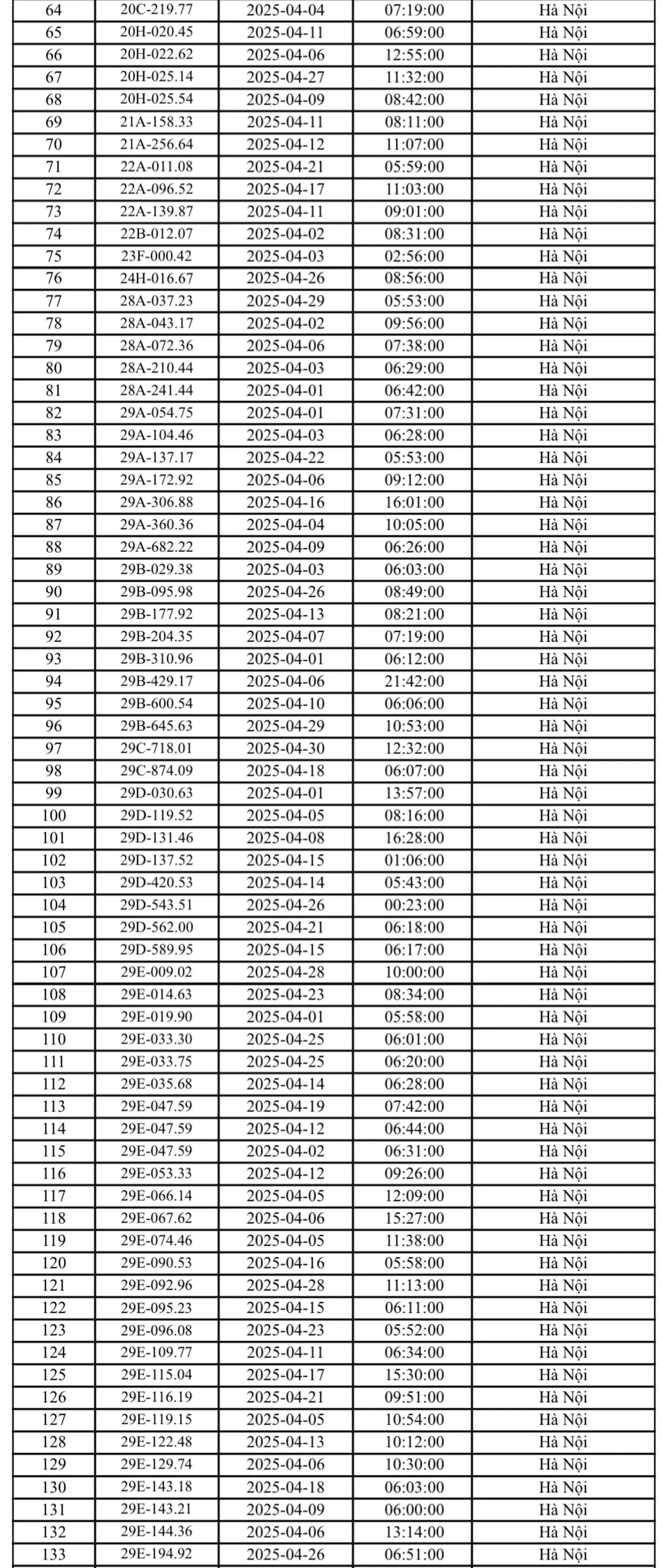 phạt nguội Hà Nội tháng 4.2025-3