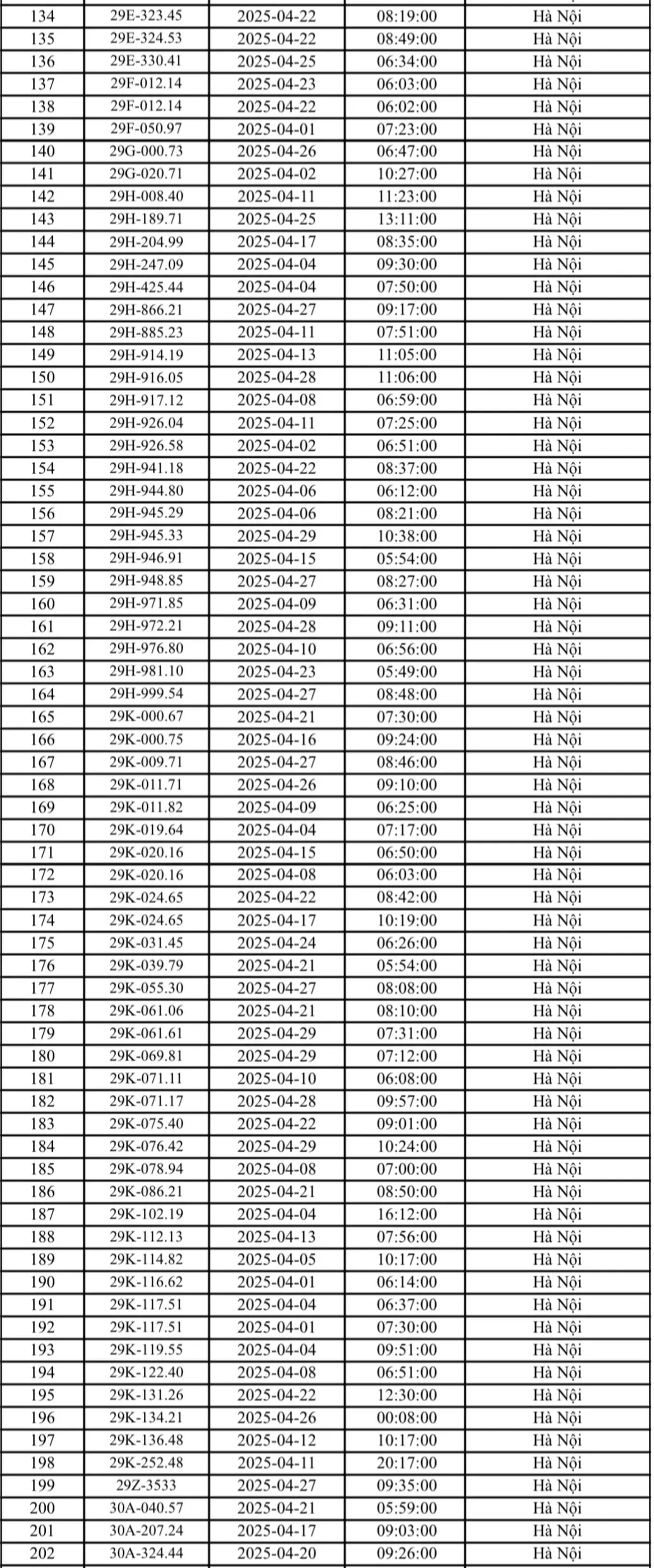 phạt nguội Hà Nội tháng 4.2025-4