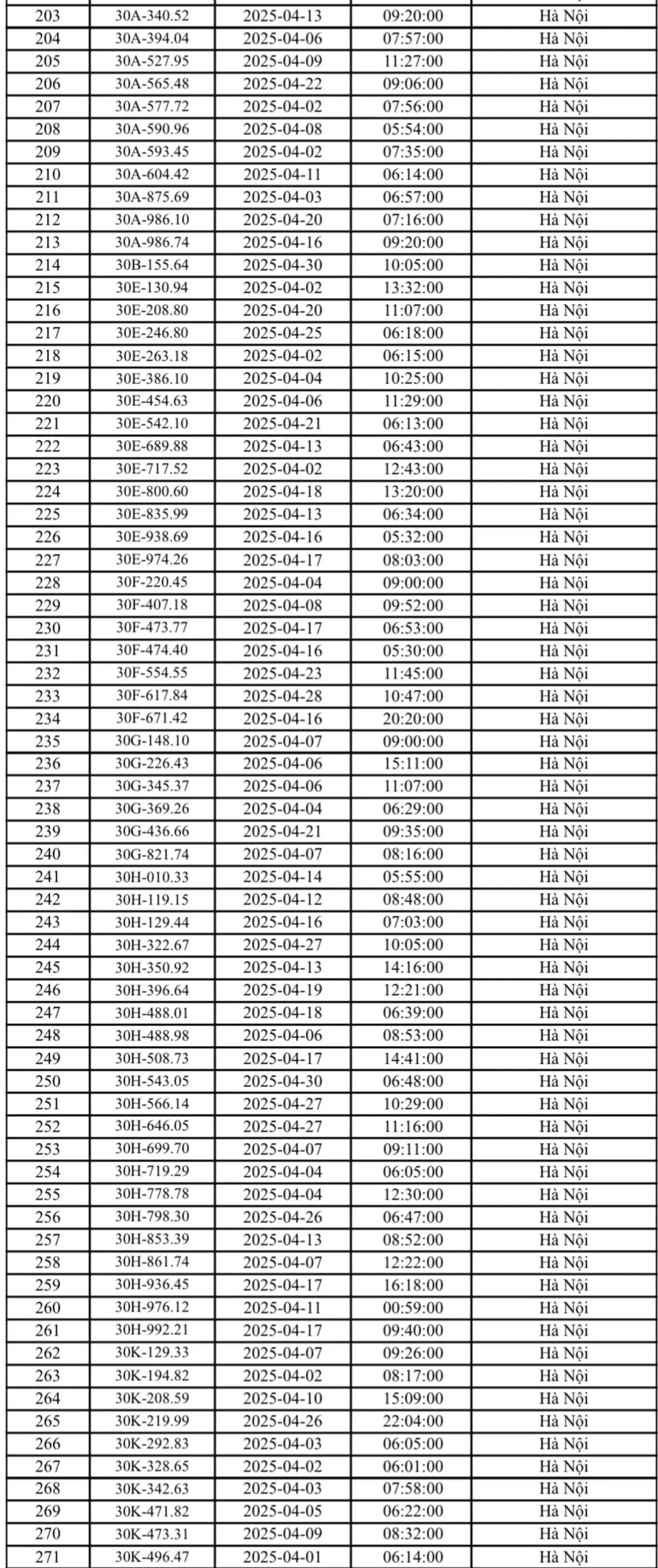 phạt nguội Hà Nội tháng 4.2025-5