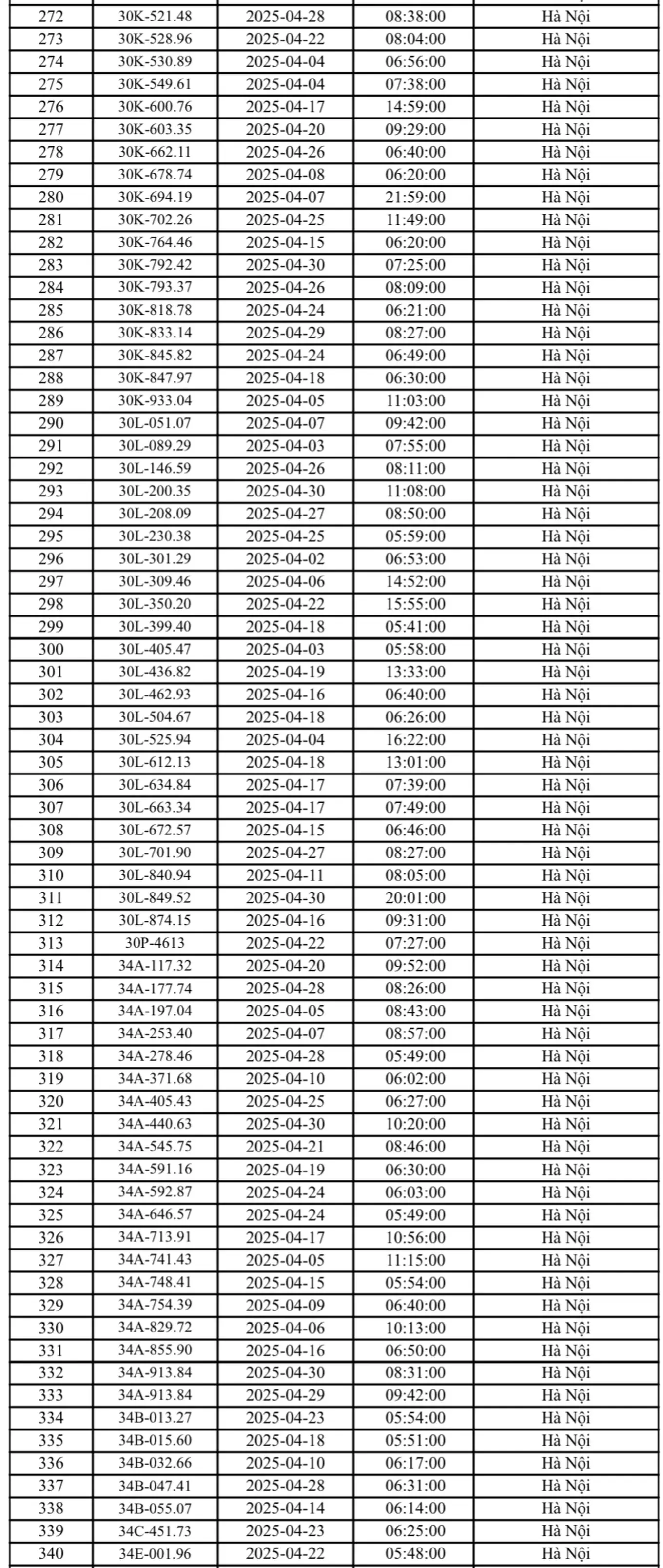 phạt nguội Hà Nội tháng 4.2025-6