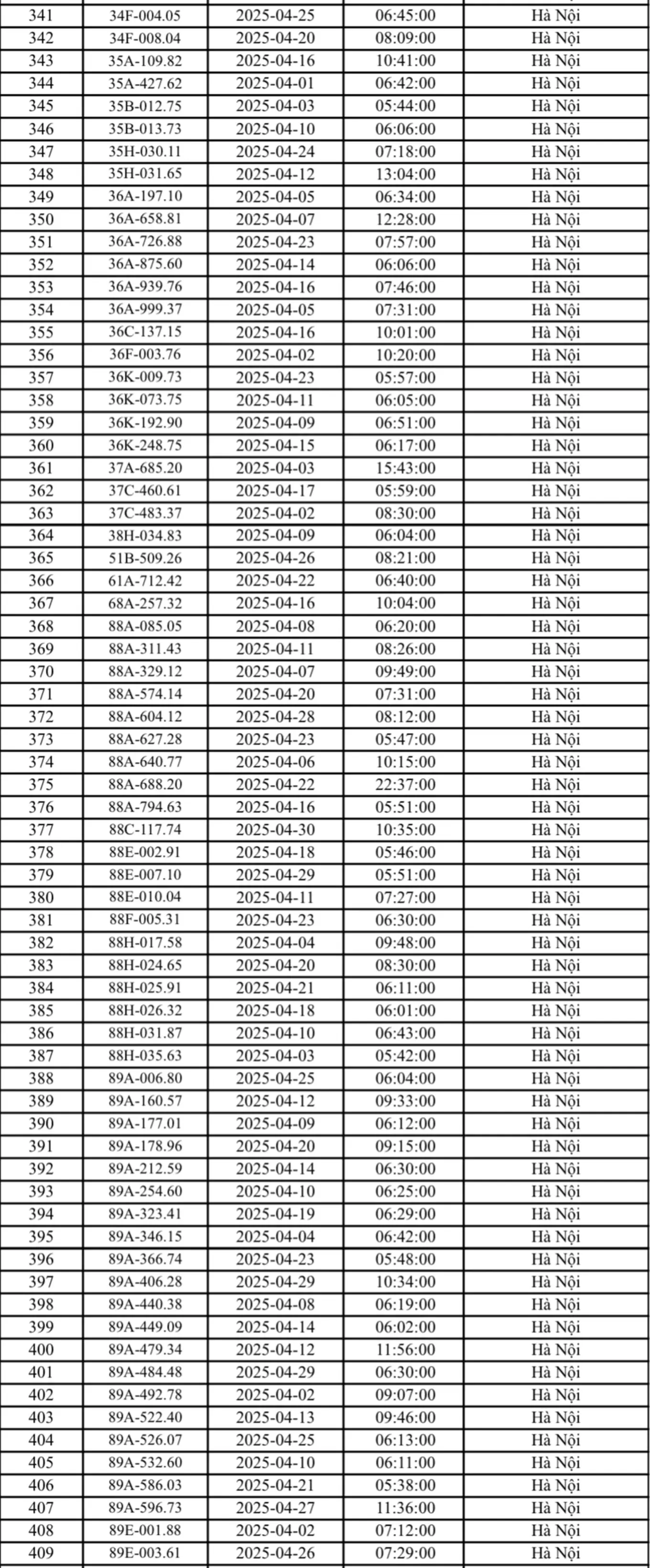 phạt nguội Hà Nội tháng 4.2025-7