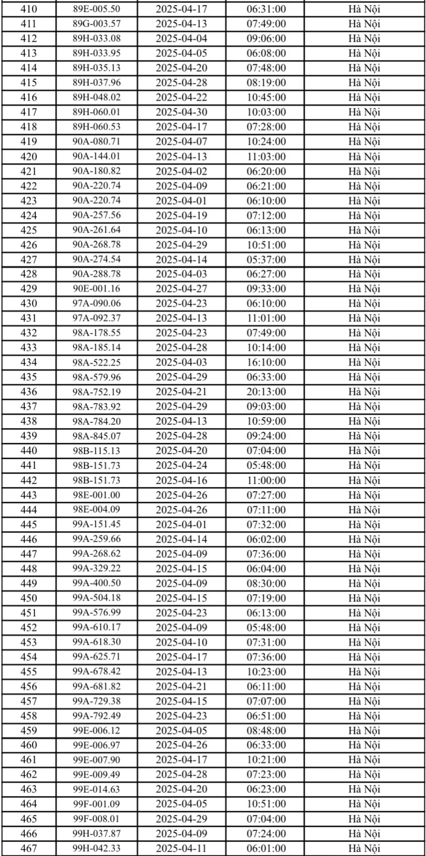 phạt nguội Hà Nội tháng 4.2025-8
