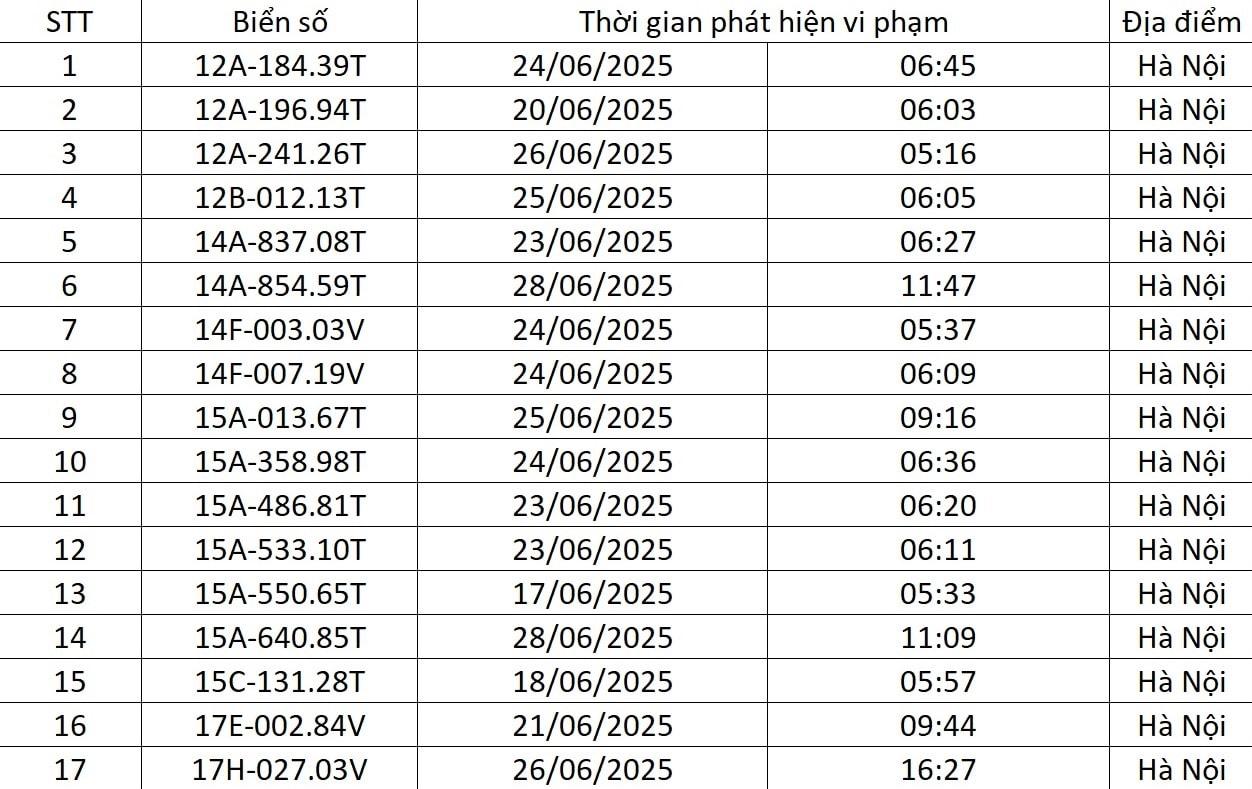 xe bị phạt nguội cuối tháng 6 Hà Nội-5