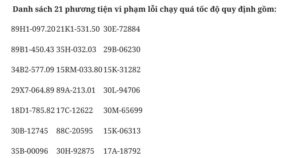 Danh sách xe dính phạt nguội do lỗi chạy quá tốc độ đầu tháng 9/2025 tại Bắc Ninh